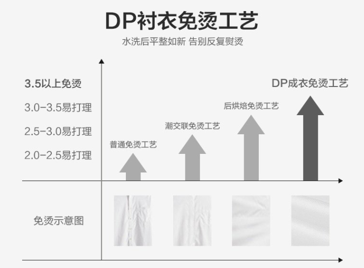 男士長(zhǎng)袖襯衫，工作服襯衫，職業(yè)裝襯衫